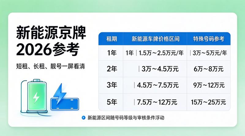 京牌租赁流程详解